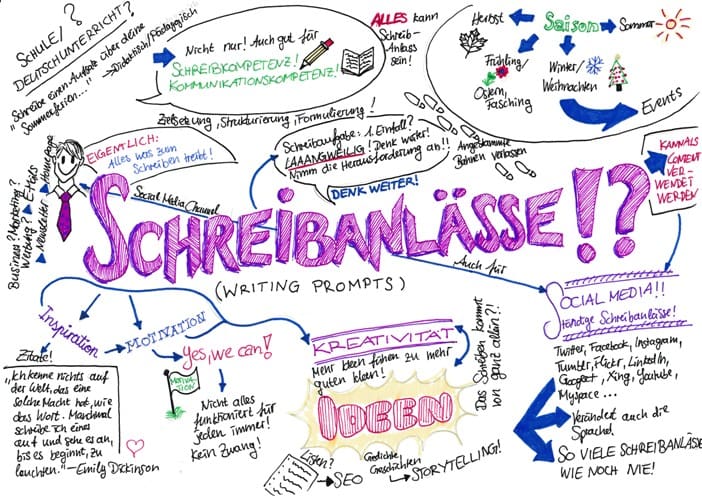 Schreibanlässe Schreibanlässe